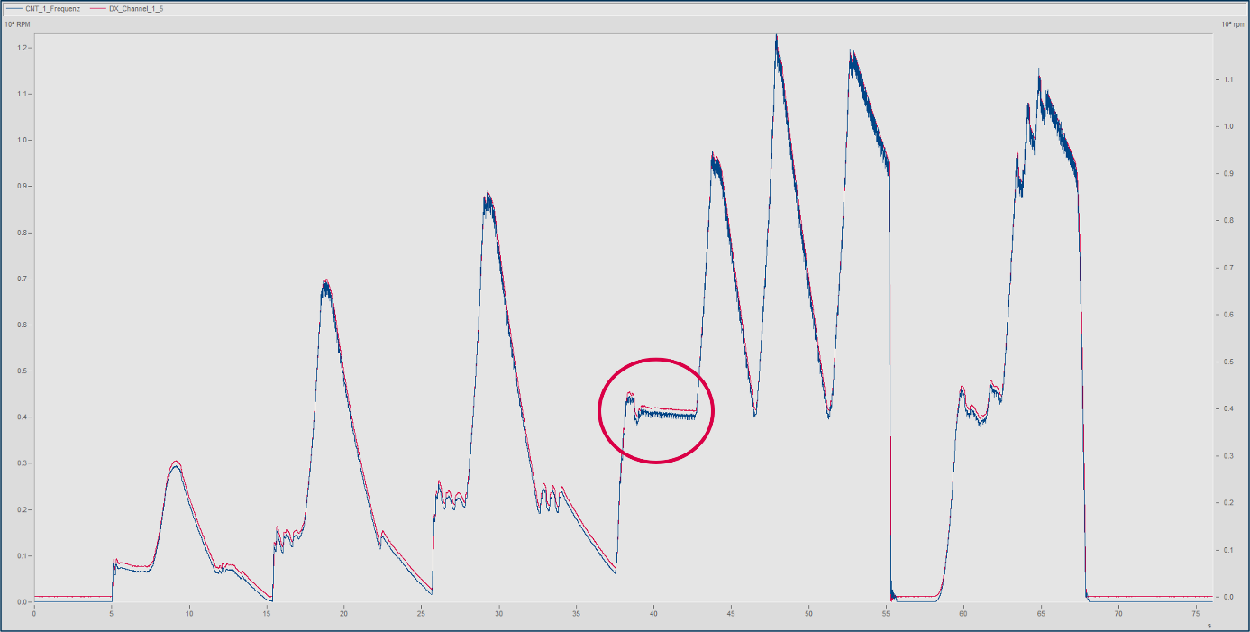 Dx Speed vs. wheel pulse transducer 1