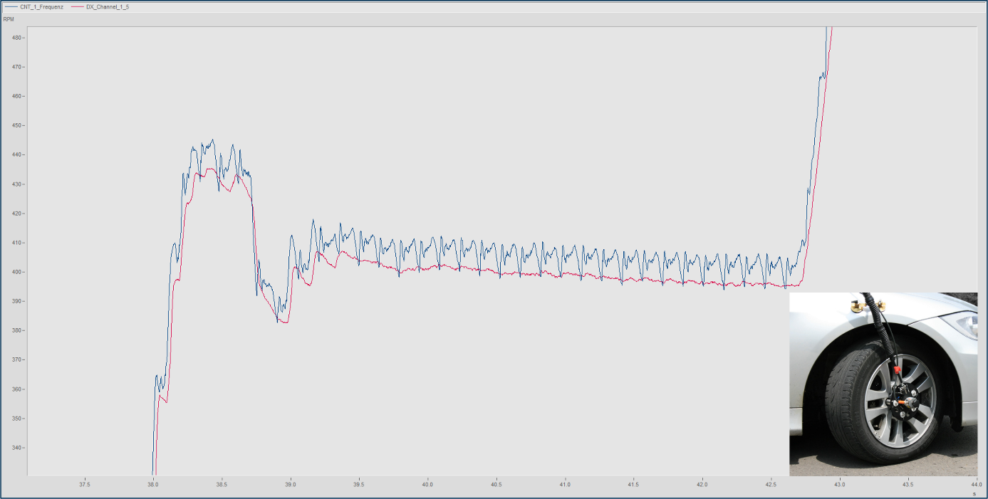 Dx Speed vs. wheel pulse transducer 2