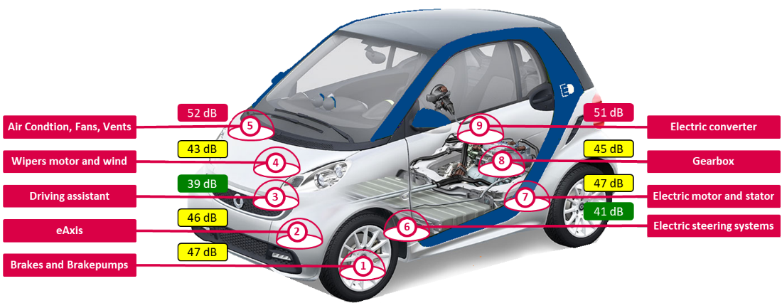 Sound Power of Motors, Fans and Other Devices