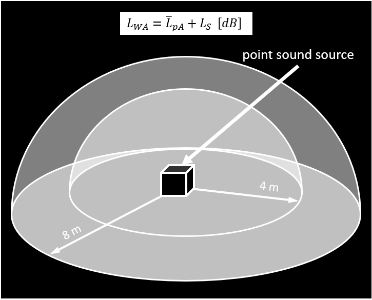 Point Sound Source Point Sound Source