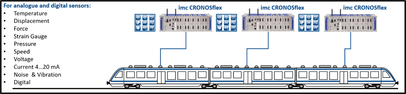 Decentralised measurement – effective, flexible and safe - Image 1