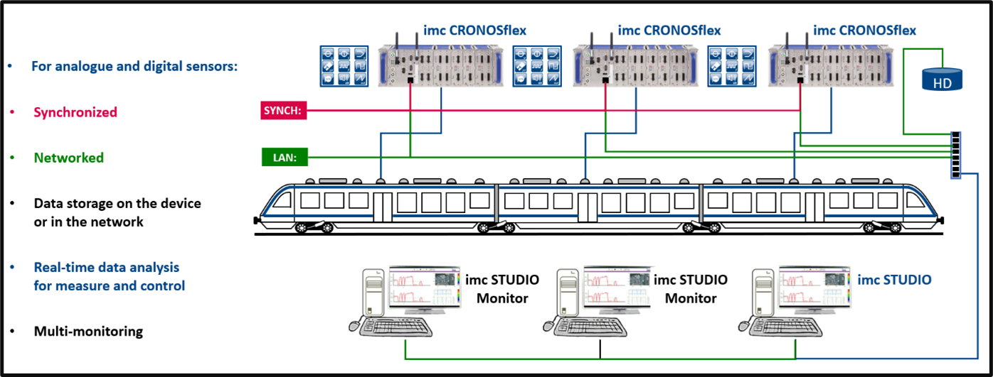 Decentralised measurement – effective, flexible and safe - Image 1
