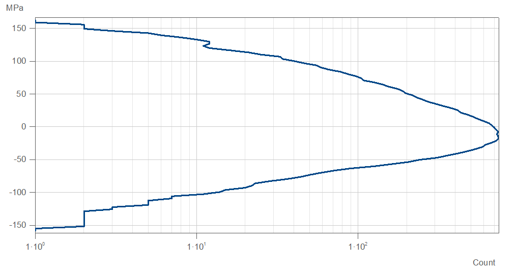FAMOS: Level_Crossing_Diagram