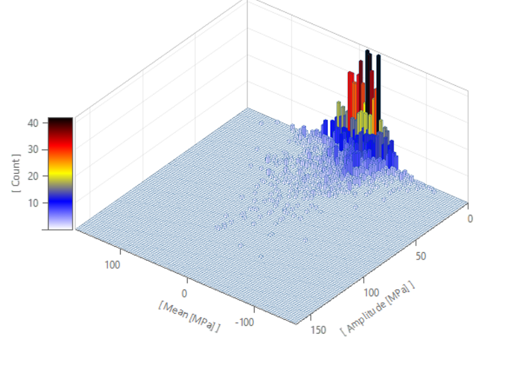 FAMOS: Rainflow_Matrix
