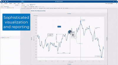 imc FAMOS software displaying railway measurement data analysis