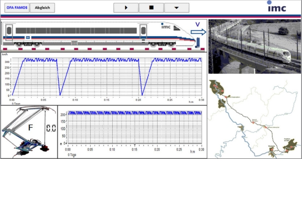 imc FAMOS software displaying railway infrastructure measurement and track condition data