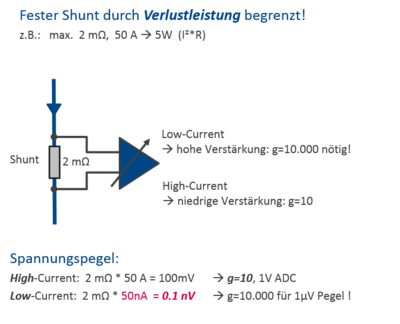 Bild 1a: Grenzen der Spannungsverstärkung