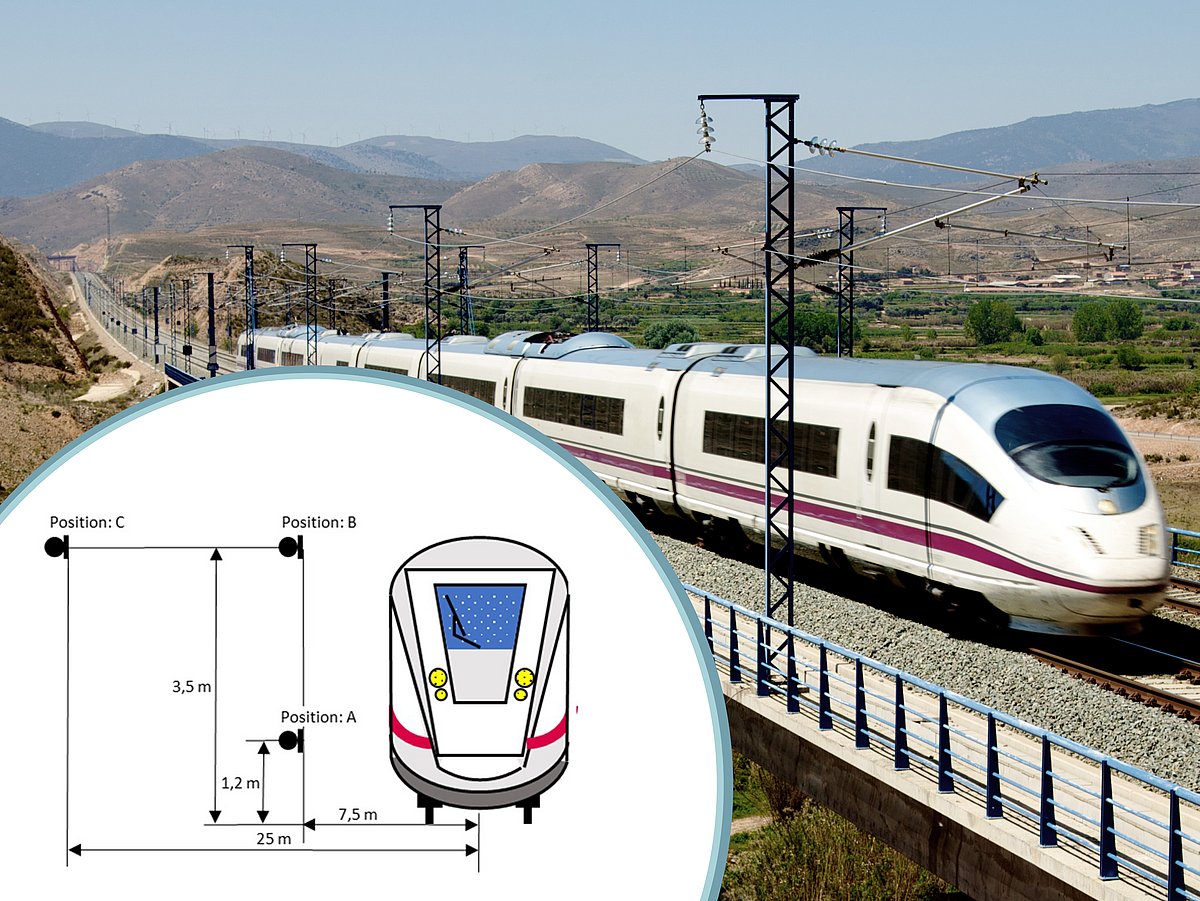 Railwayspecific measurement solutions for vehicle acoustics imc Test