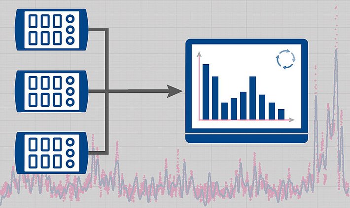Real-time data analysis with imc Inline FAMOS increases productivity