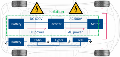 Darstellung der Leistungsmessung an einem Fahrzeug mit vollelektrischem Antriebsstrang