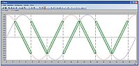 Signal sections are used for the analysis of intermediate analog values.