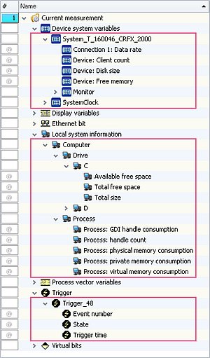 Complex varialbles allow a tree diagram structure within Data Browser