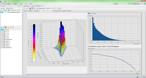 measurement data analysis with imc FAMOS