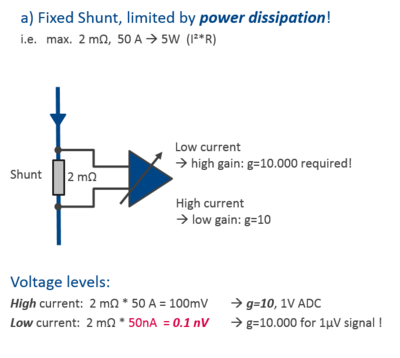 Limits of voltage gain