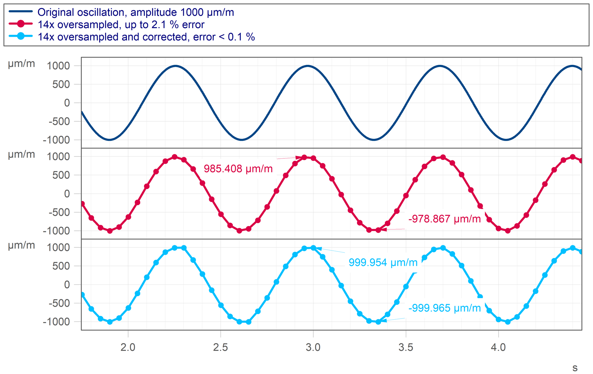 FAMOS: Example_of_Amplitude_Correlation